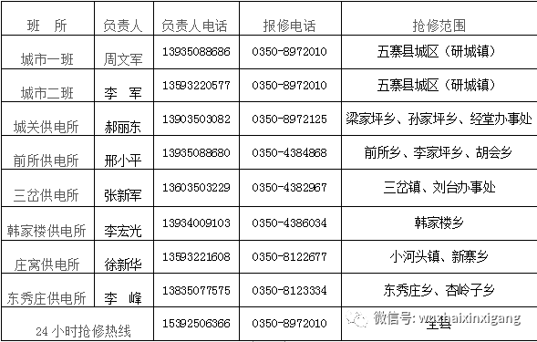 【澳门新葡官网进入网站8883】
逐日红包预算2万元 网上国网App开展交费随机立返运动！！！(图4)